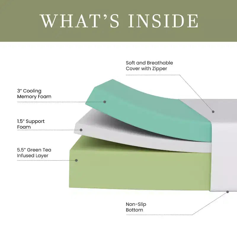 Matelas en mousse à mémoire de forme, en boîte, structure à trois couches